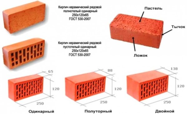 L'ancienne norme décrivait différemment les dimensions des briques en céramique.
