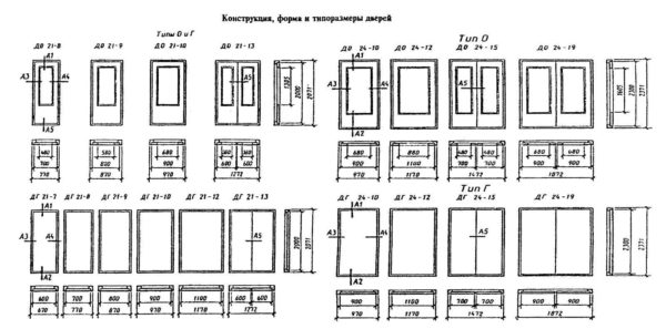Dimensions des portes intérieures et des ouvertures selon la norme