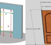 Pour nous assurer que la taille de la porte est standard, nous prenons un ruban à mesurer et mesurons les paramètres réels du passage