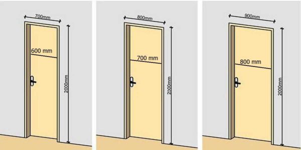 Les dimensions des portes intérieures sont déterminées par des normes