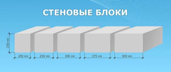 Les tailles les plus courantes de blocs de béton cellulaire