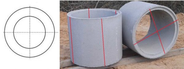 Comment vérifier la taille d'un anneau en béton pour un puits