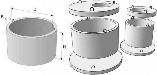 Dimensions des anneaux pour un puits en béton: diamètre intérieur, hauteur et épaisseur de paroi
