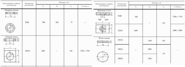 Dimensions standard des dalles
