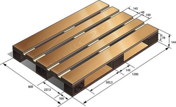 Dimensions de la palette européenne et sa conception avec dimensions