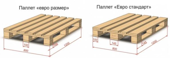 Dimensions du type de palette européenne taille et standard Dans chaque version, la taille de la palette est la même, les contrôleurs diffèrent