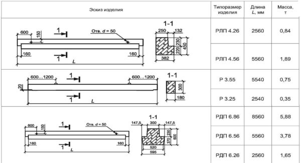 Plusieurs types de traverses en béton armé avec marquages et dimensions selon la norme