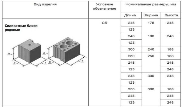 Bloc de silicate et dimensions standard
