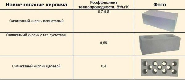Les caractéristiques de conductivité thermique et d'isolation acoustique dépendent de la densité et du nombre / de la taille des vides