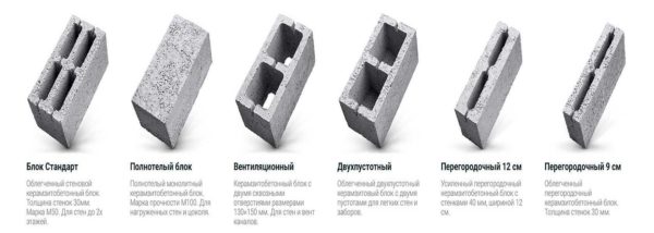 La taille d'un bloc de béton d'argile expansé est déterminée par des normes