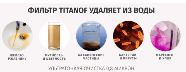 Filtre à eau en titane: ce qui doit être purifié de l'eau