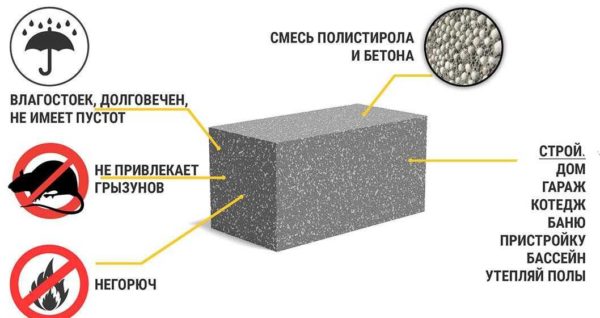 Types de blocs de construction pour la construction d'une maison - à partir de béton de polystyrène