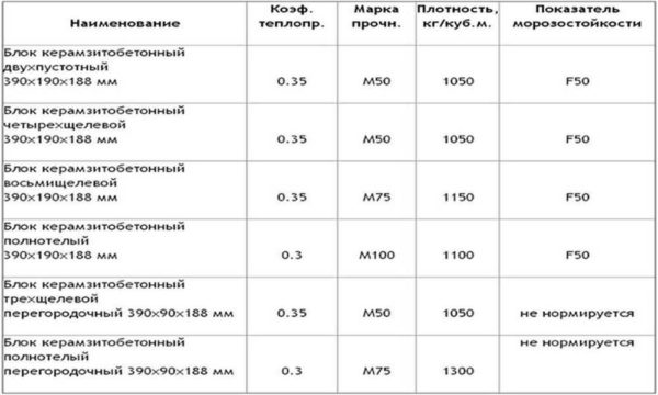 Nous regardons la densité et la conductivité thermique. Ce sont les données de l'un des fabricants
