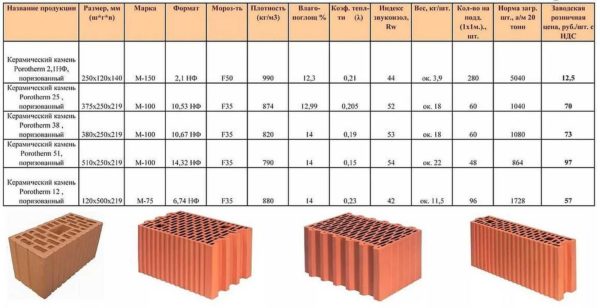 Les blocs muraux creux en céramique sont l'un des meilleurs matériaux