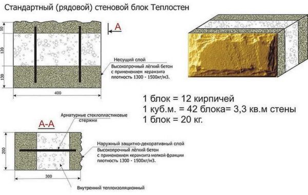 Qu'est-ce qu'un bloc thermique - est-ce du polystyrène, rempli de béton de sable des deux côtés