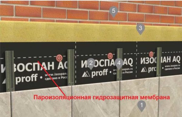 Comment utiliser le pare-vapeur Azospan dans les façades ventilées et lors de l'isolation des murs à l'extérieur