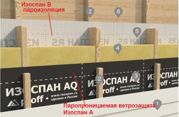 Application d'Izospan A et B dans les murs à ossature