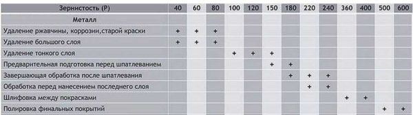 Le choix de la granulométrie pour le traitement des métaux