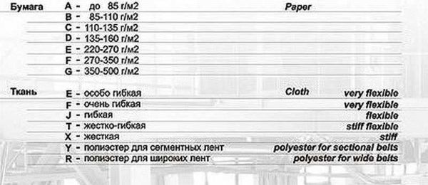 Le papier de verre est le deuxième nom du papier de verre