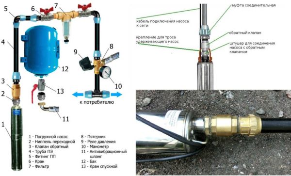 Où mettre OK sur une pompe submersible