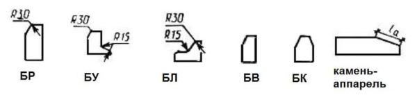 À quoi ressemblent les différents types de pierres latérales?