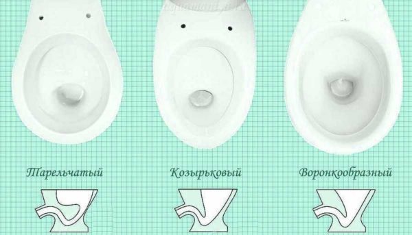 Les dimensions standard des toilettes sont un concept relatif