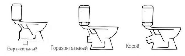 Types de cuvettes de toilettes