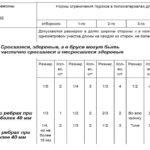 Quels nœuds peuvent être sur des planches et des poutres de différents types