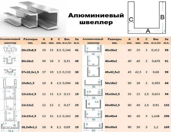 Paramètres du canal en aluminium
