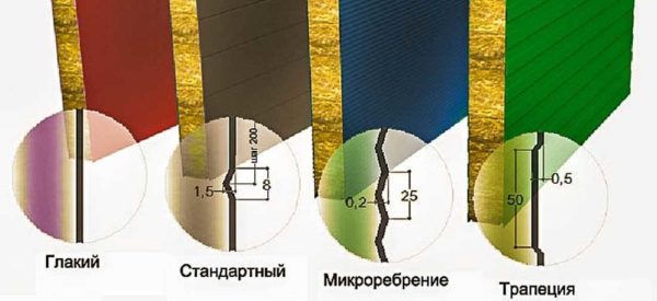 La surface profilée peut être différente