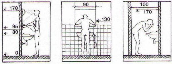 Comment déterminer la hauteur d'un lavabo dans une salle de bain