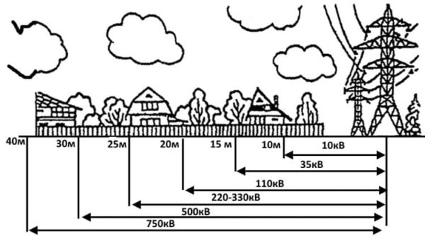 construire une maison à partir de lignes électriques