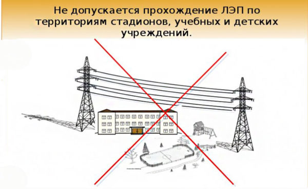 interdictions de construction sous les lignes électriques