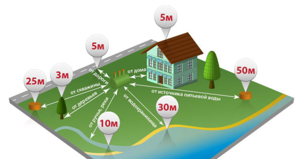 distance de la fosse septique des bâtiments
