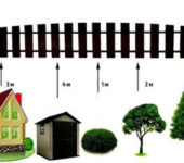 indentations de la clôture