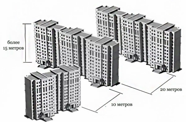 distance d'un domicile à l'autre en ville