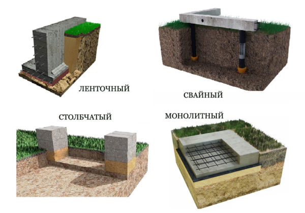 types de fondations