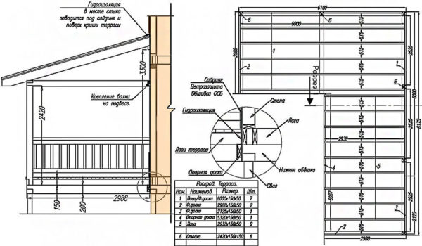 projet d'extension