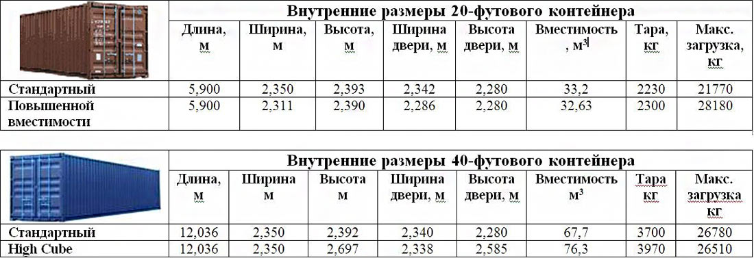 dimensions des conteneurs maritimes