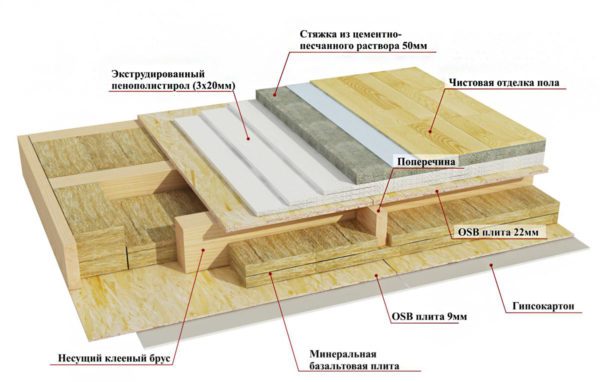 dispositif de chevauchement