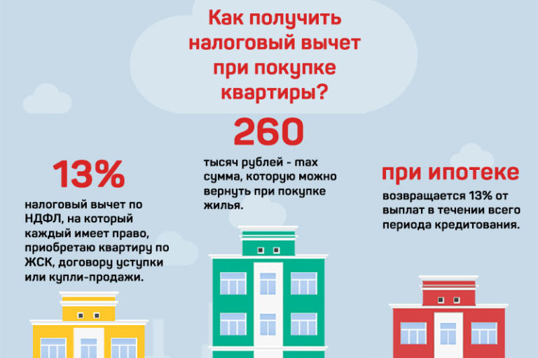 Le montant de la déduction fiscale lors de l'achat d'un appartement
