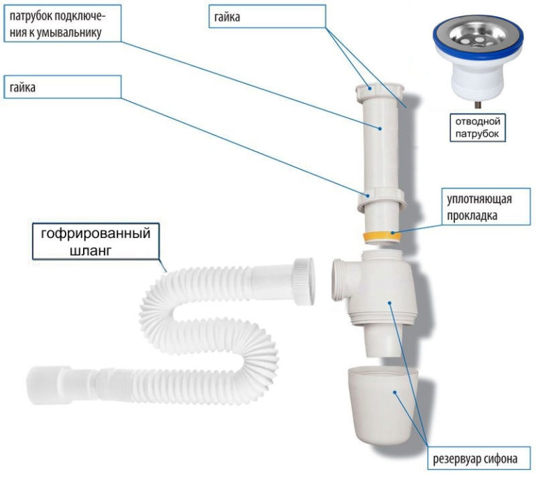 Dispositif de siphon